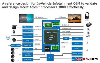 阿智商鋪攜手大聯大世平集團推出Intel E3800系列車載計算機解決方案，助力智能駕駛新未來